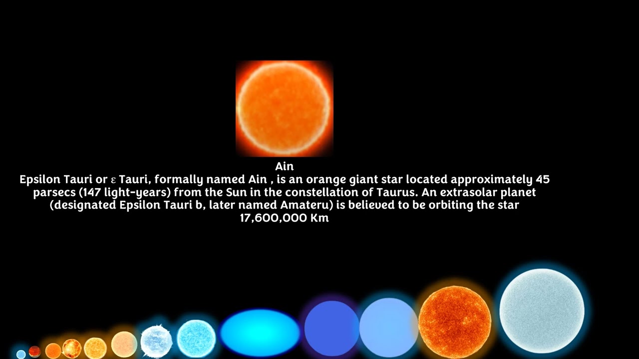 Universe Size Comparison