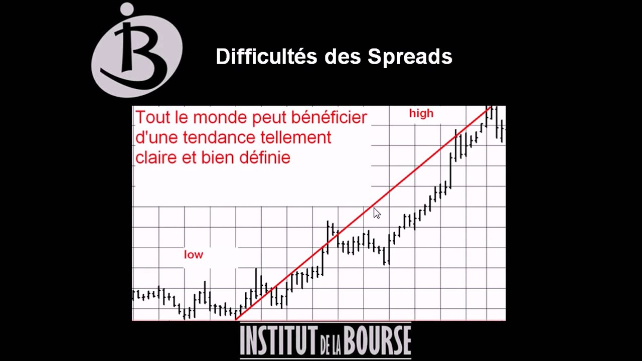 Saisonnalit&eacute; et Spread