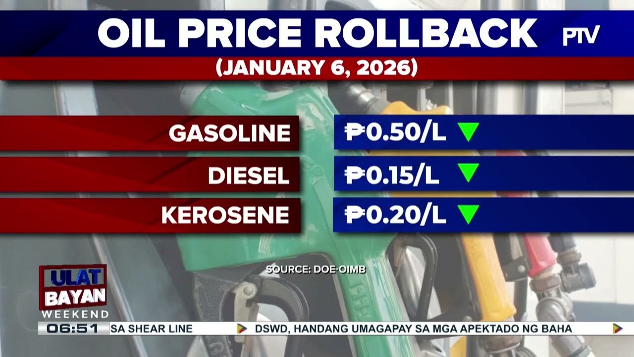 #UlatBayanWeekend | Rollback sa presyo ng produktong petrolyo, epektibo sa Jan. 6