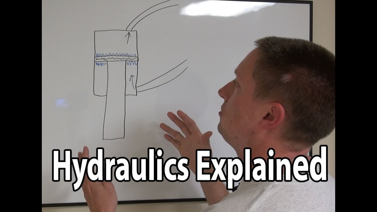 Hydraulics 101 - Understanding the Basics