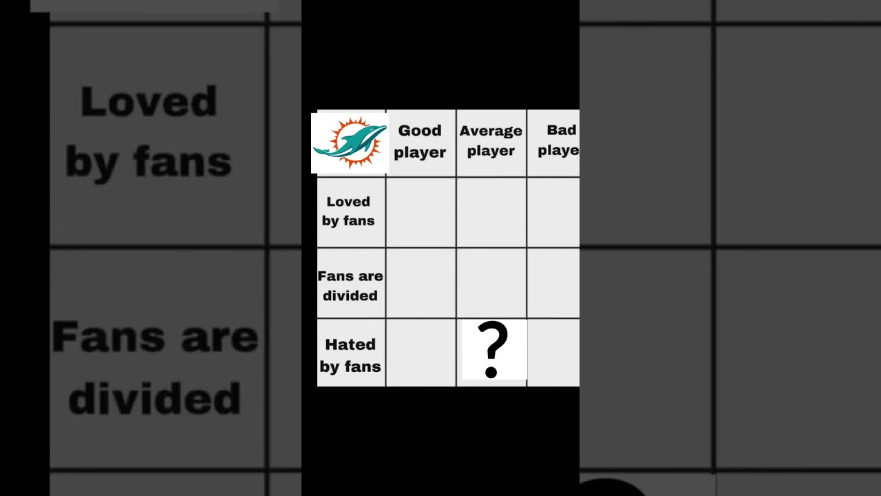 What should go in the question mark #nfl #football #football #miamidolphins #finsup