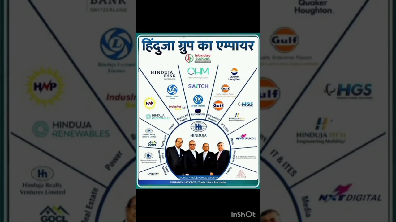 Hinduja Group empire #elonmusk #business #adani