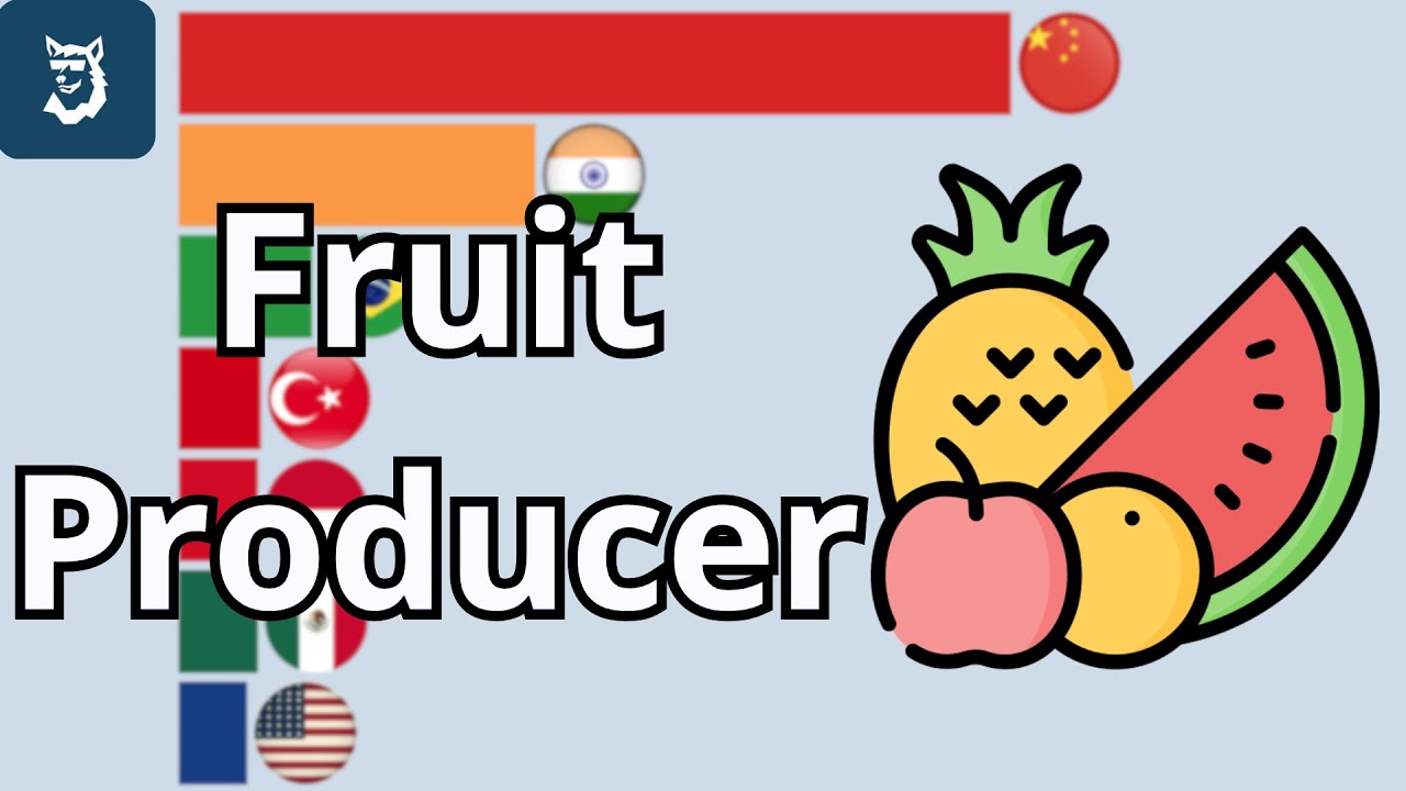 Largest Fruit Producer Countries 1965 - 2025