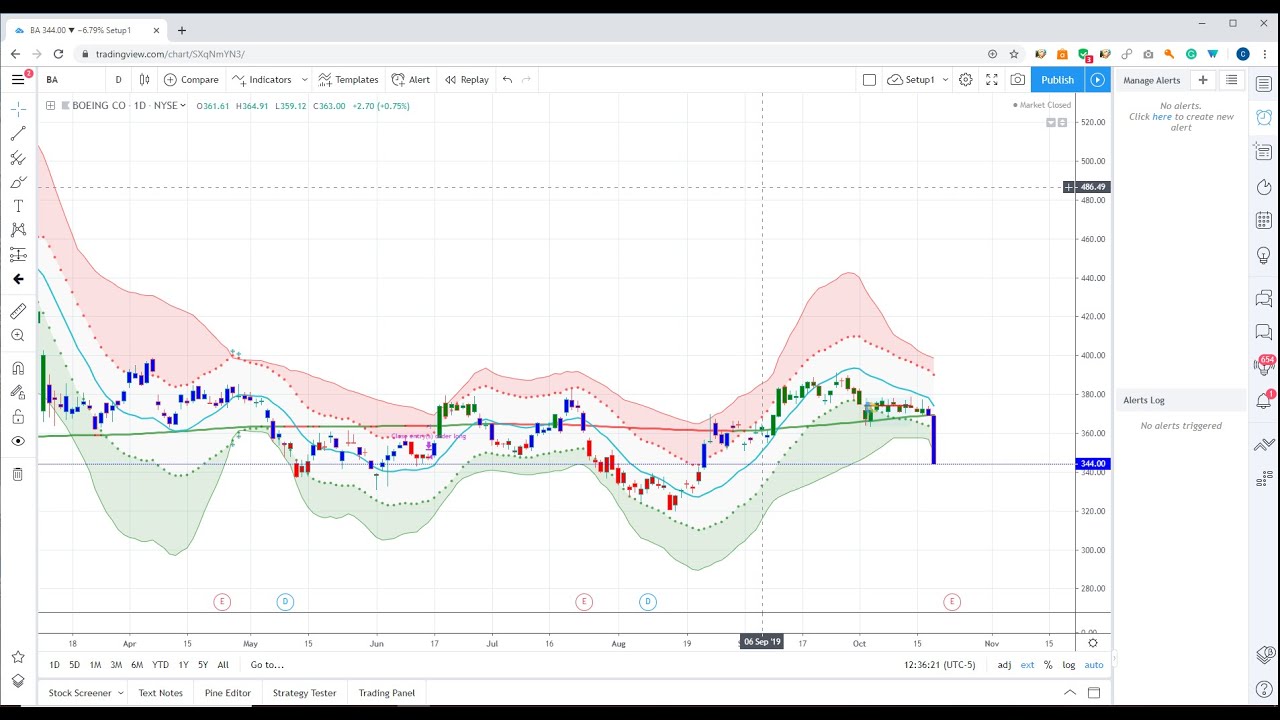 *Live* Trading ES & NQ overnight session.