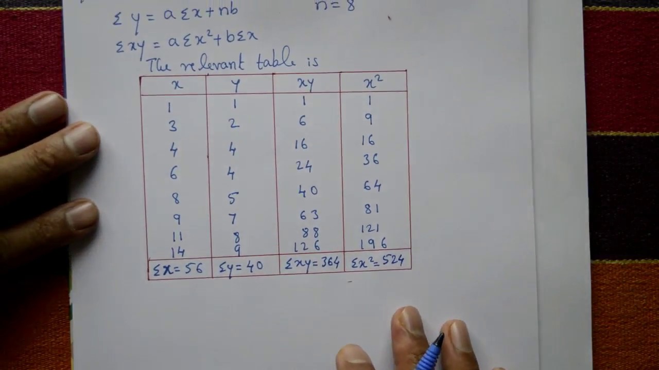 Легко решить пример кривой. Прямая линия y=ax+b. Очень хороший пример (ЧАСТЬ 1).