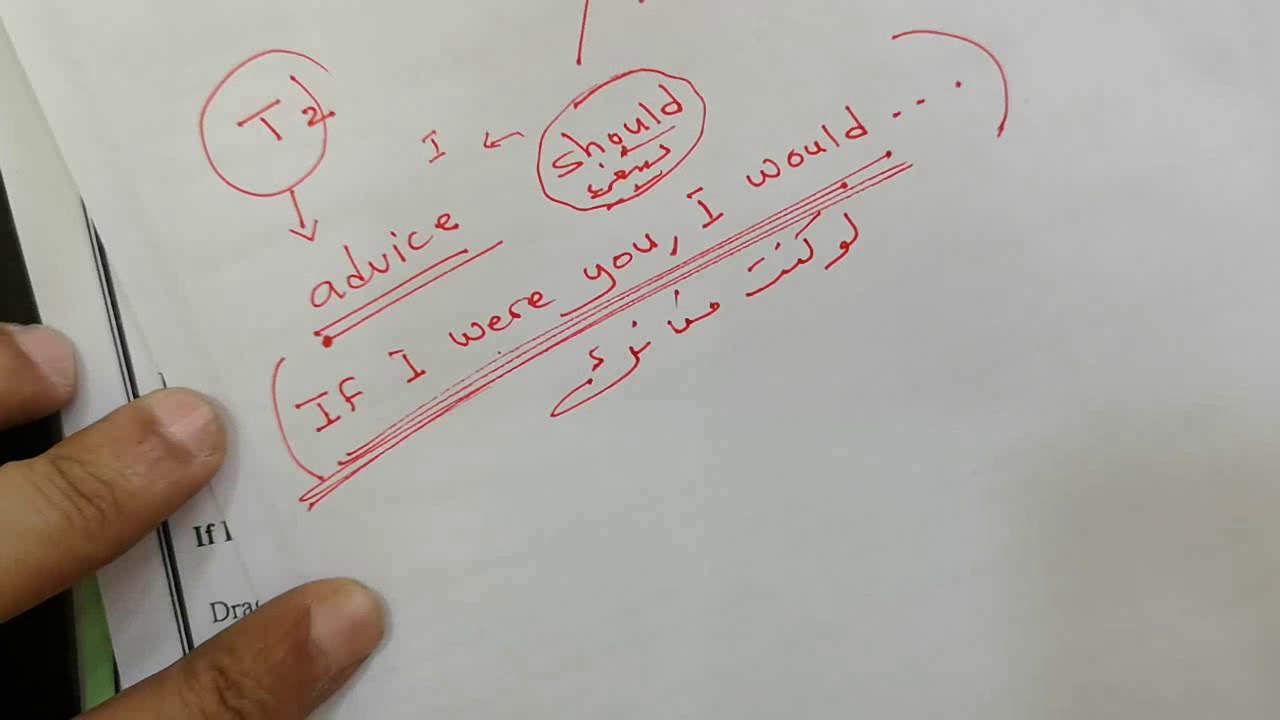 أفكار التحويل في الوحدة الأولى... مهم جداااا