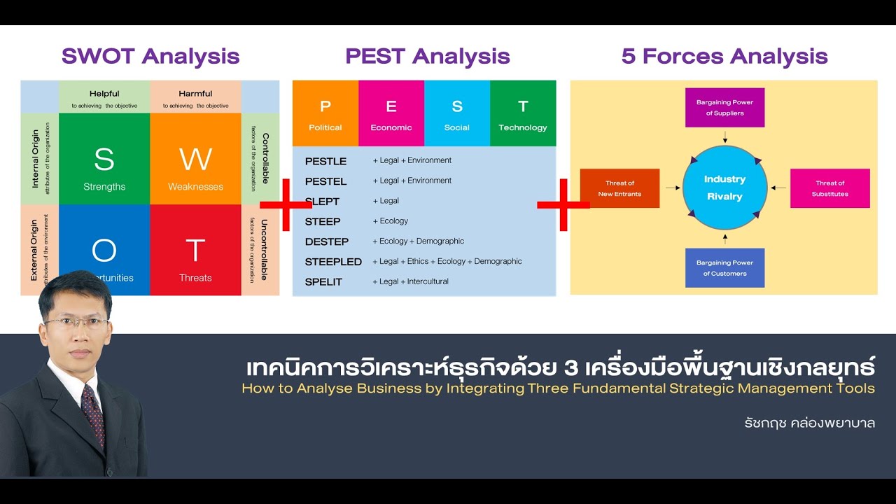เทคนิคการวิเคราะห์ธุรกิจด้วย 3 เครื่องมือพื้นฐานเชิงกลยุทธ์