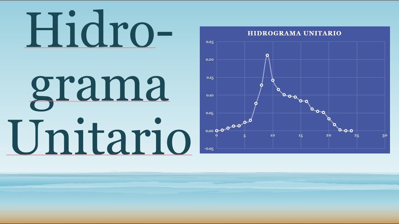 Como elaborar un hidrograma unitario a partir de caudales