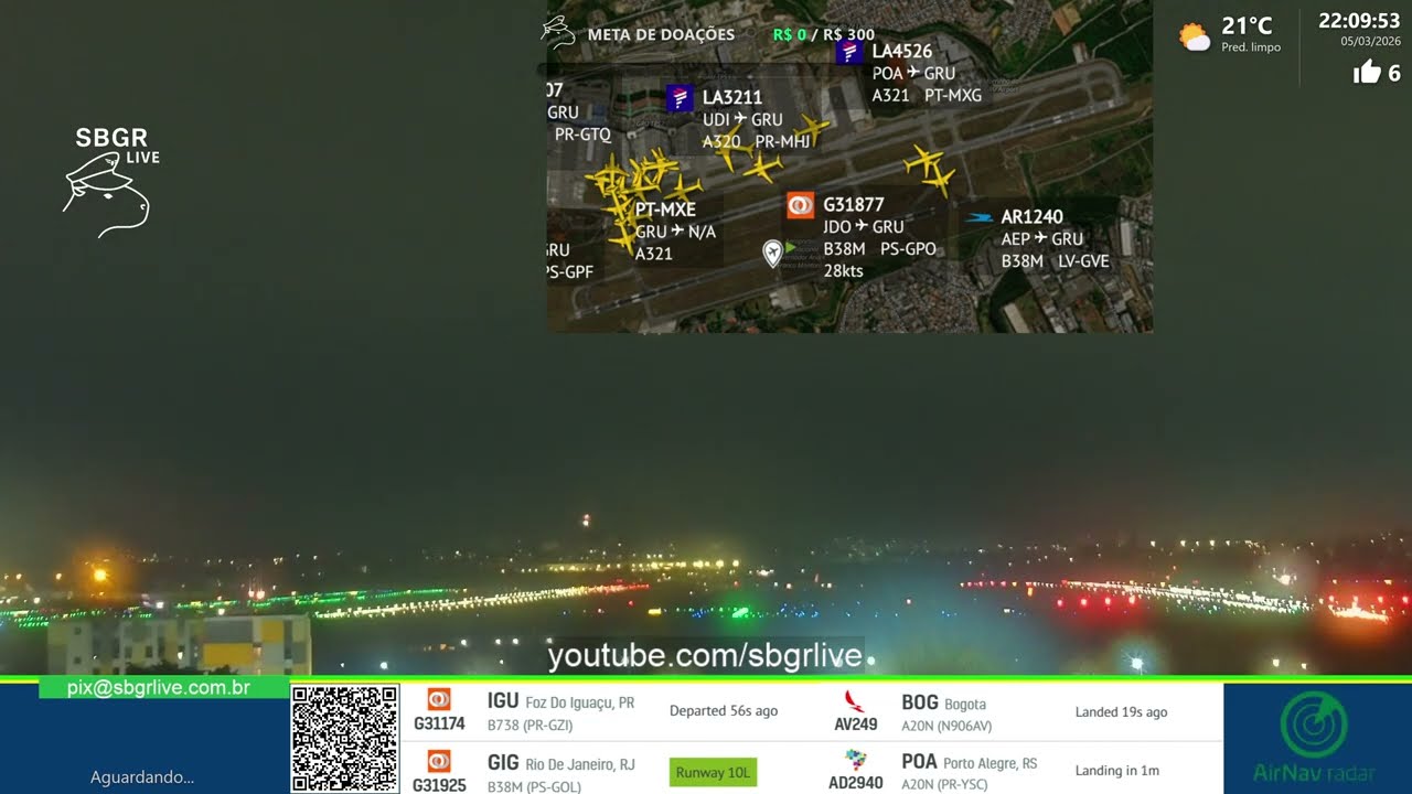 SBGR LIVE 4K - Aeroporto Internacional de Guarulhos AO VIVO - GRU Airport