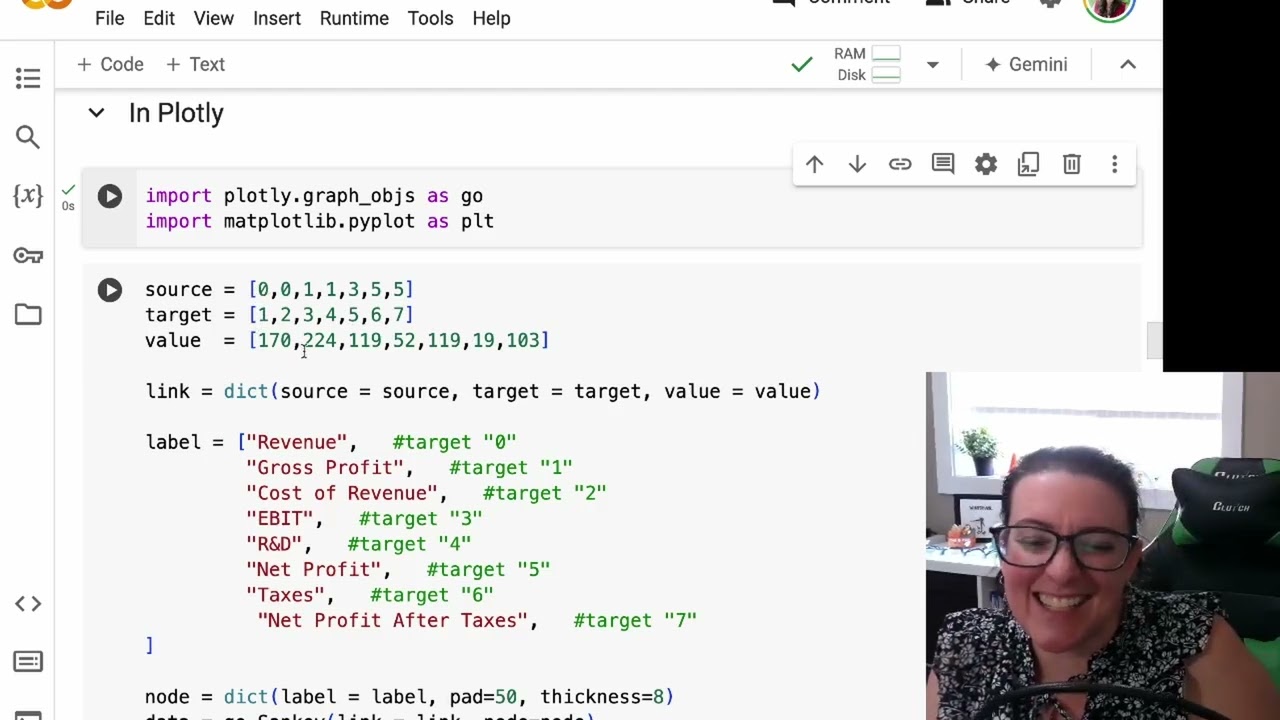 Sankey Diagrams with Holoview and Plotly