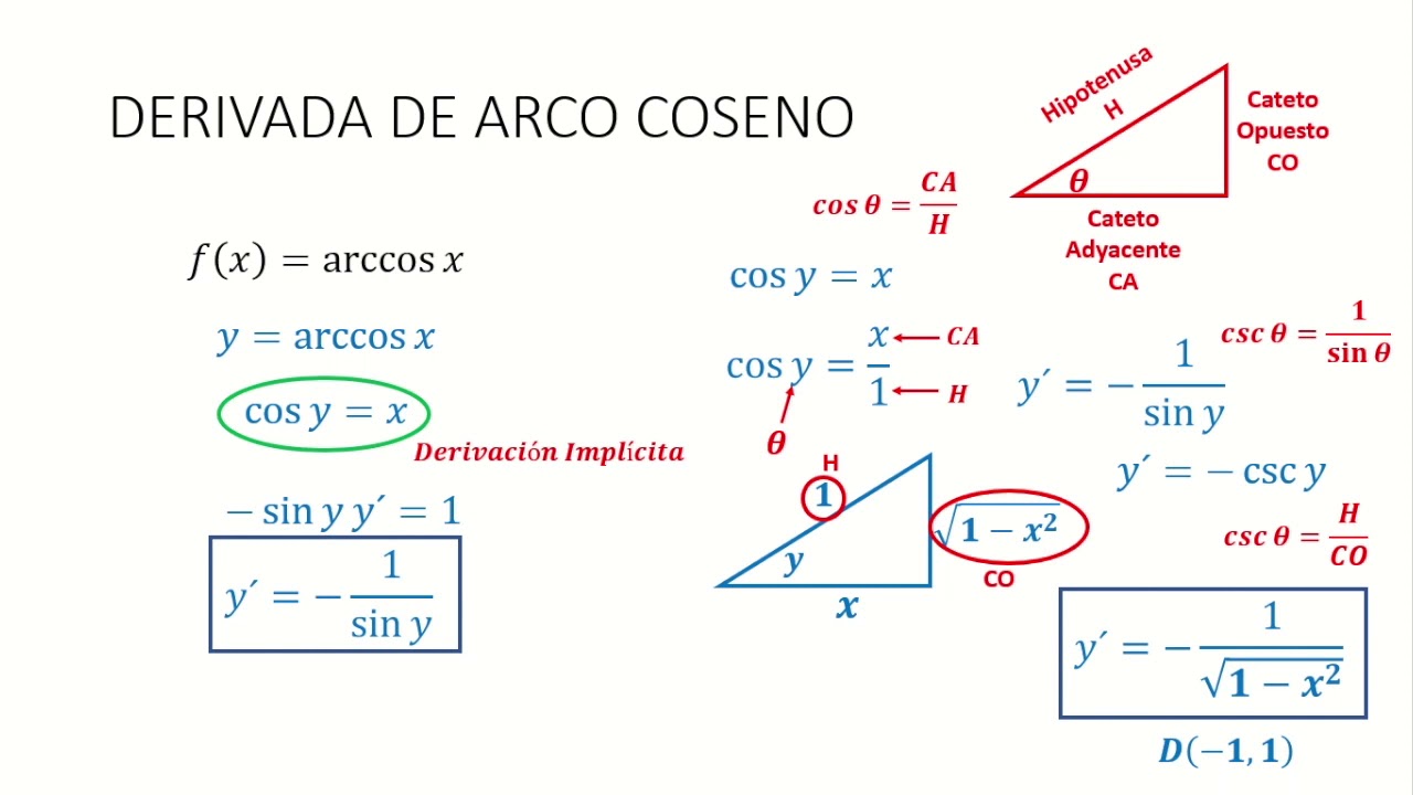 Derivada de Funciones Trigonométricas Inversas