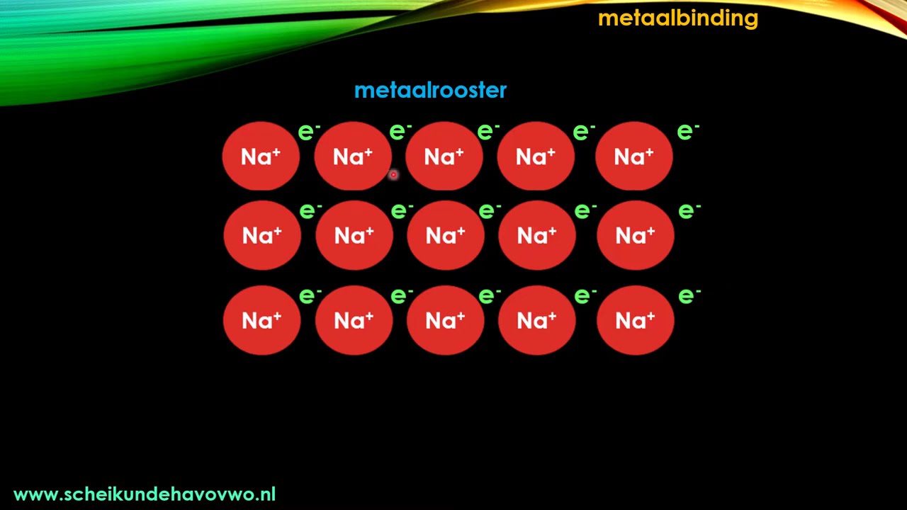 metaalbinding scheikunde