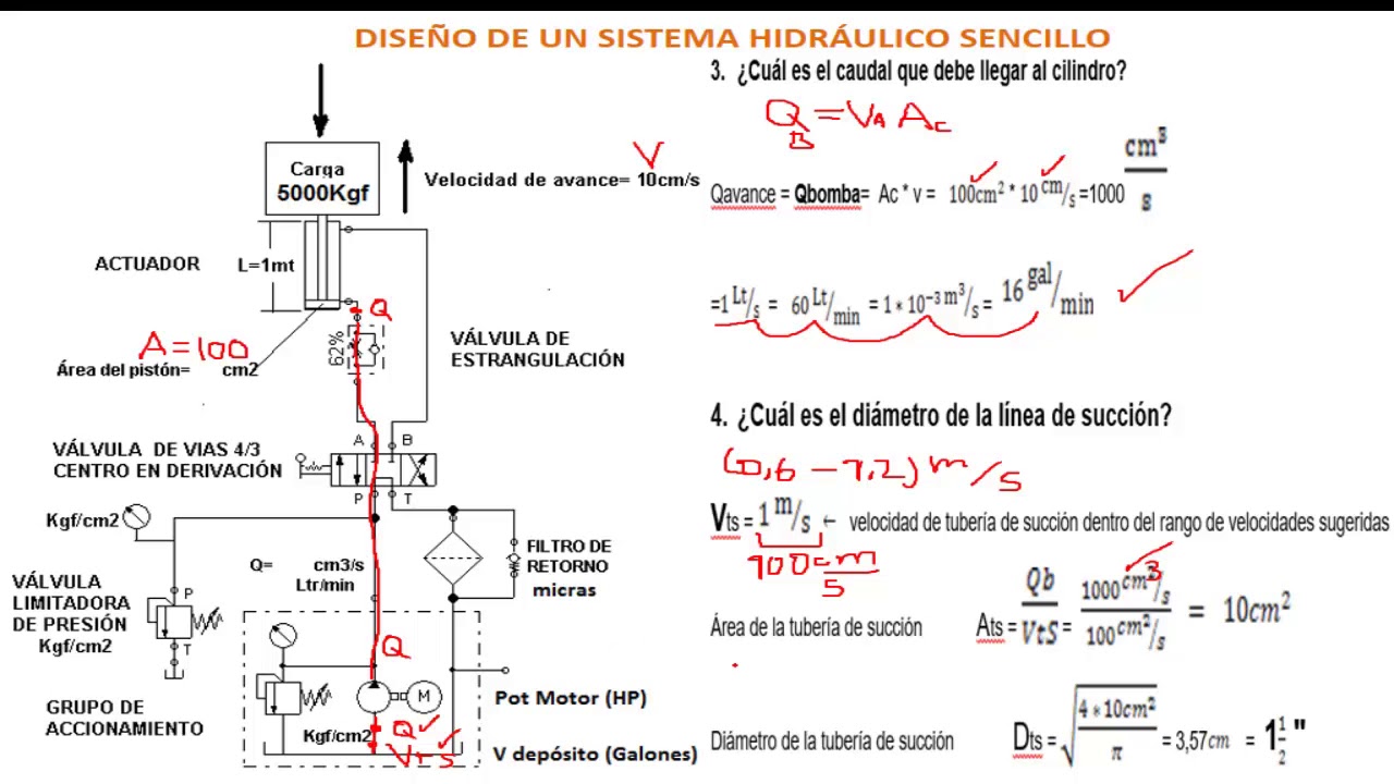 FUNDAMENTOS DE HIDRÁULICA 4