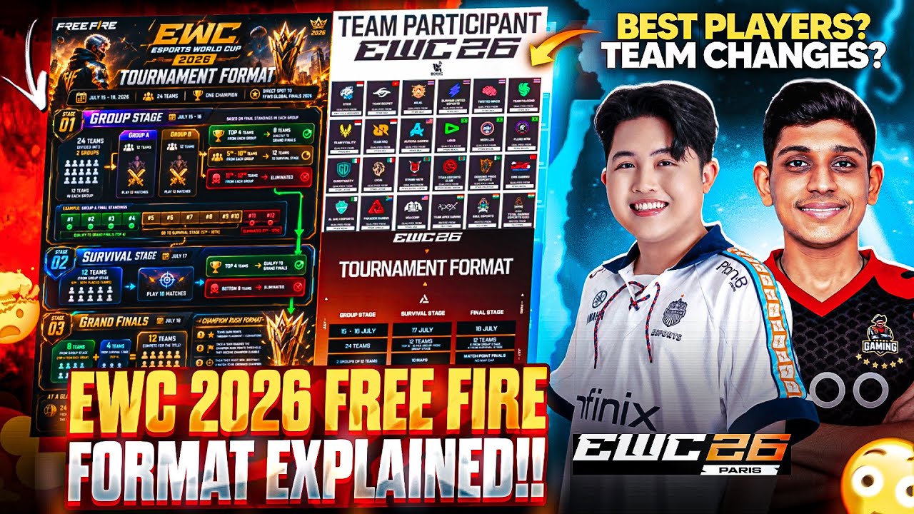 EWC 2026 FREE FIRE FORMAT EXPLAINED✅ | ESPORTS WORLD CUP 2026 FORMAT | EWC FREE FIRE FULL DETAILS