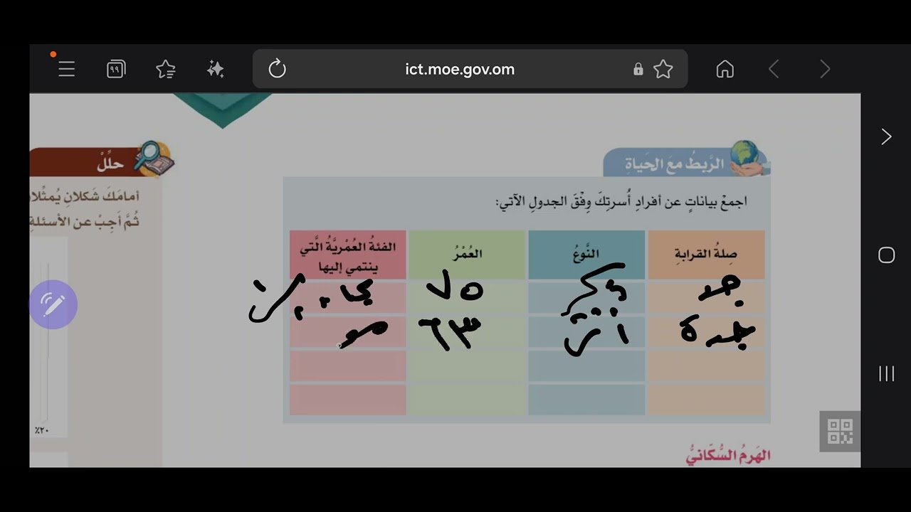 الصف السادس تابع الدرس الثاني بنية السكان