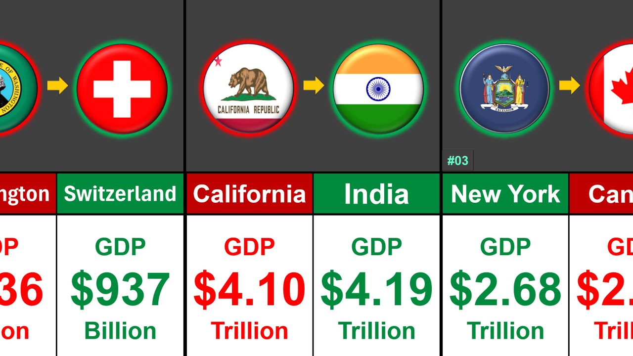 USA States vs Countries | GDP Comparison 2025 🌍 | Global Rank