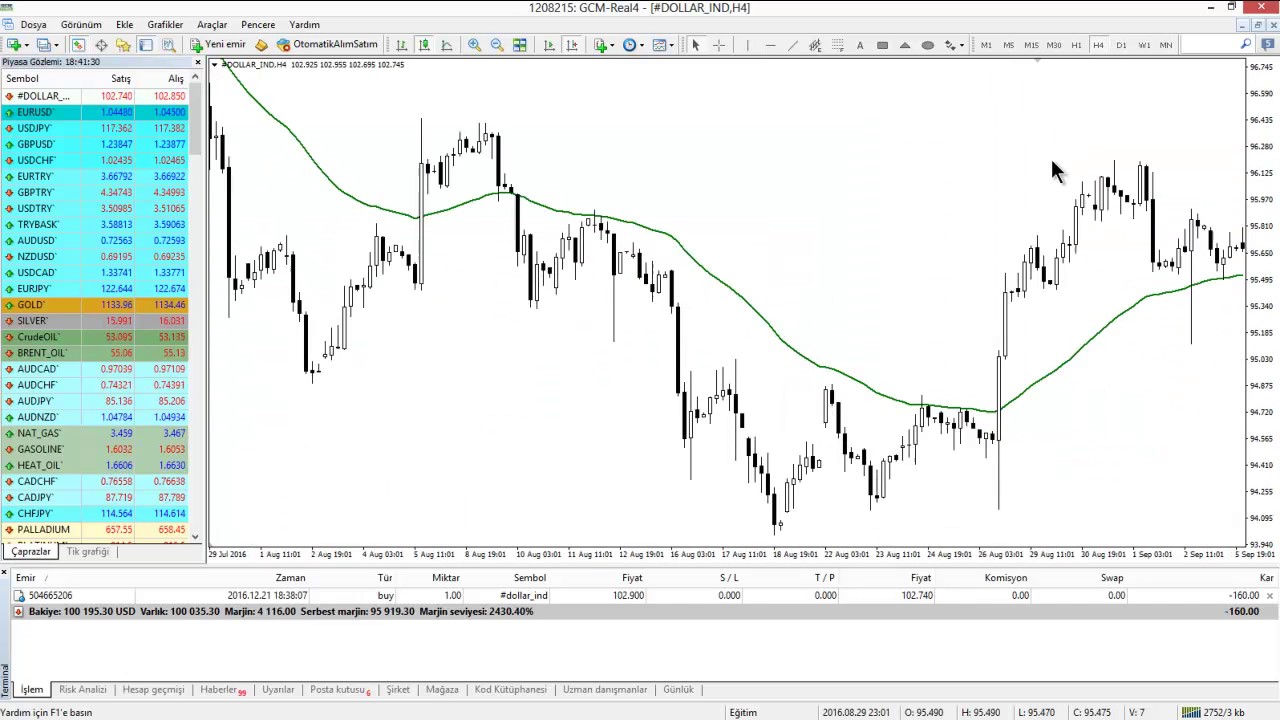 Stop Loss neden ve nasıl kullanılmalı? / Umut Tuncer / 21.12.2016