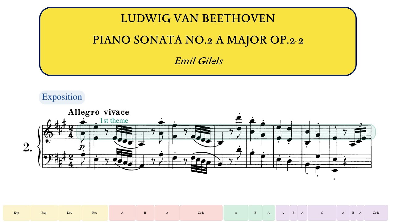 Beethoven, Piano Sonata No.2 in A major Op.2 No.2 (Emil Gilels)