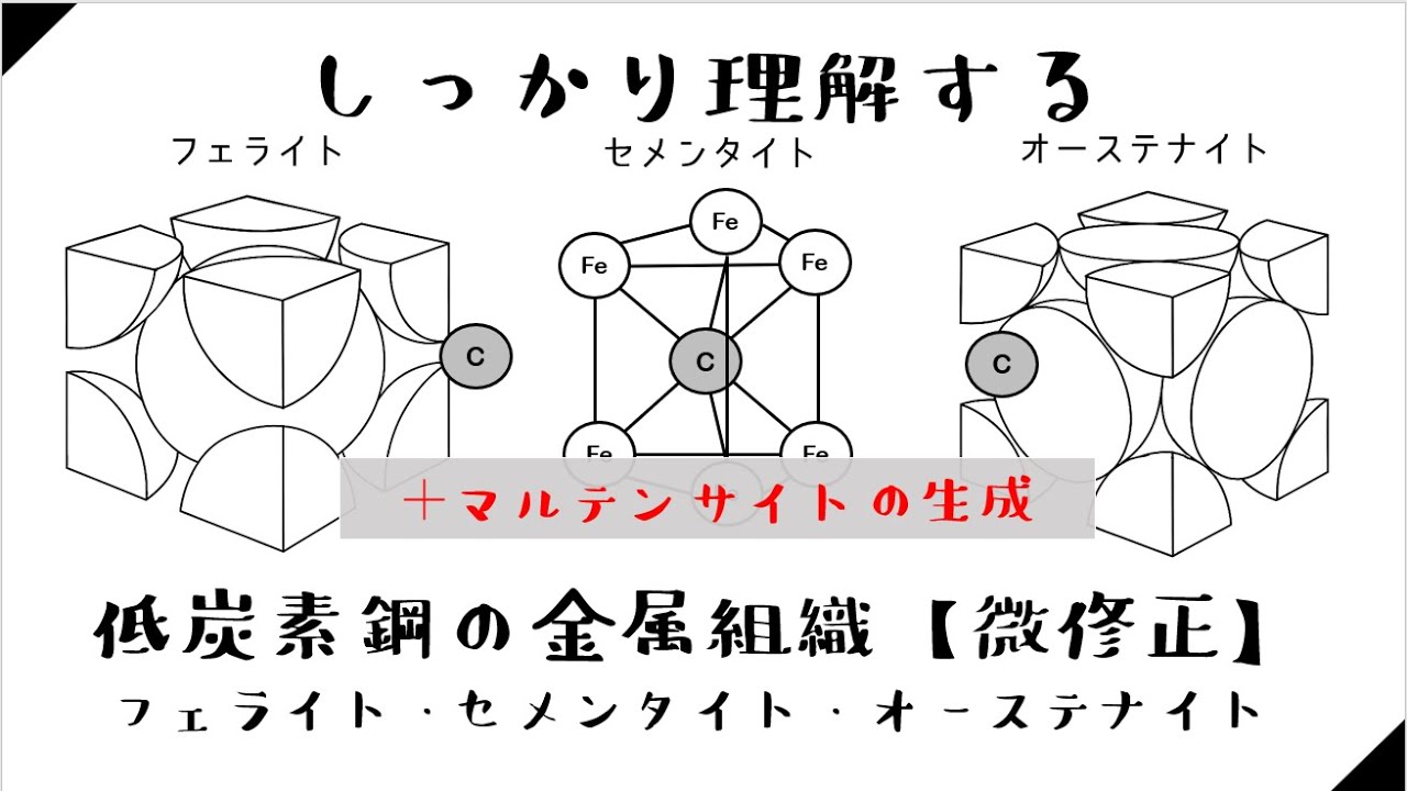 【＋補講】低炭素鋼の金属材料とマルテンサイトの生成を理解する