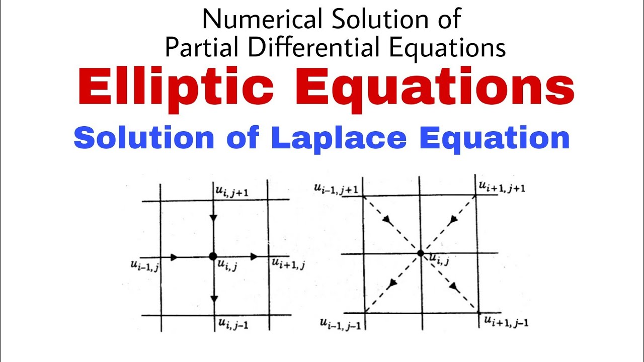 74. Solution of Laplace Equation | Important Formulae | Complete Concept