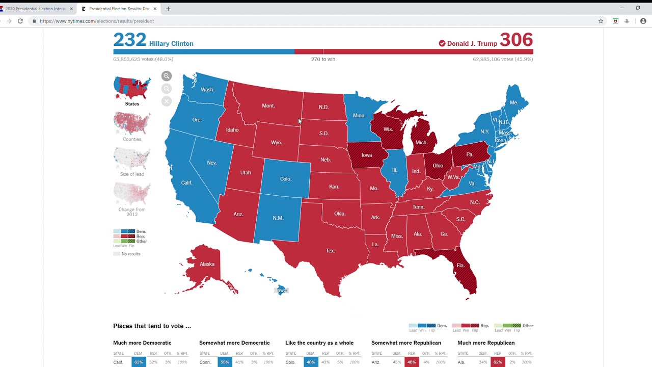 2020 Presidential Election: Republican Primary and Potential Vote Split