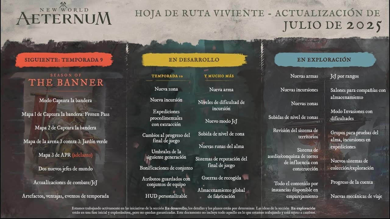 VEMOS LA HOJA DE RUTA DE LA TEMPORADA 9 | NEW WORLD: AETERNUM