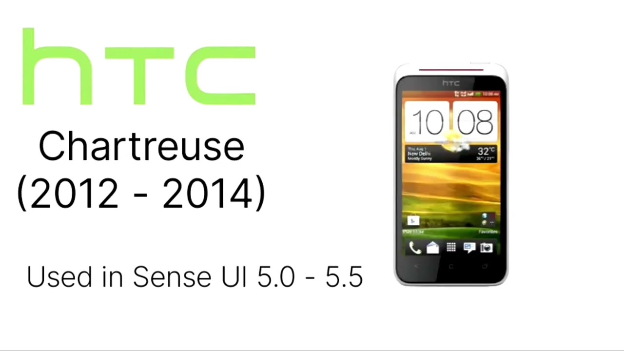 Evolution of HTC Alarm Tones (2008 - 2024)