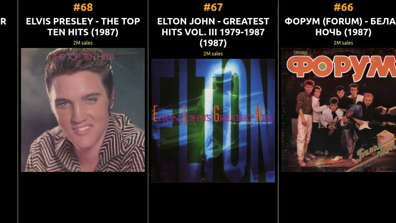 Best-Selling Albums of 1987 | A Musical Journey Through Time