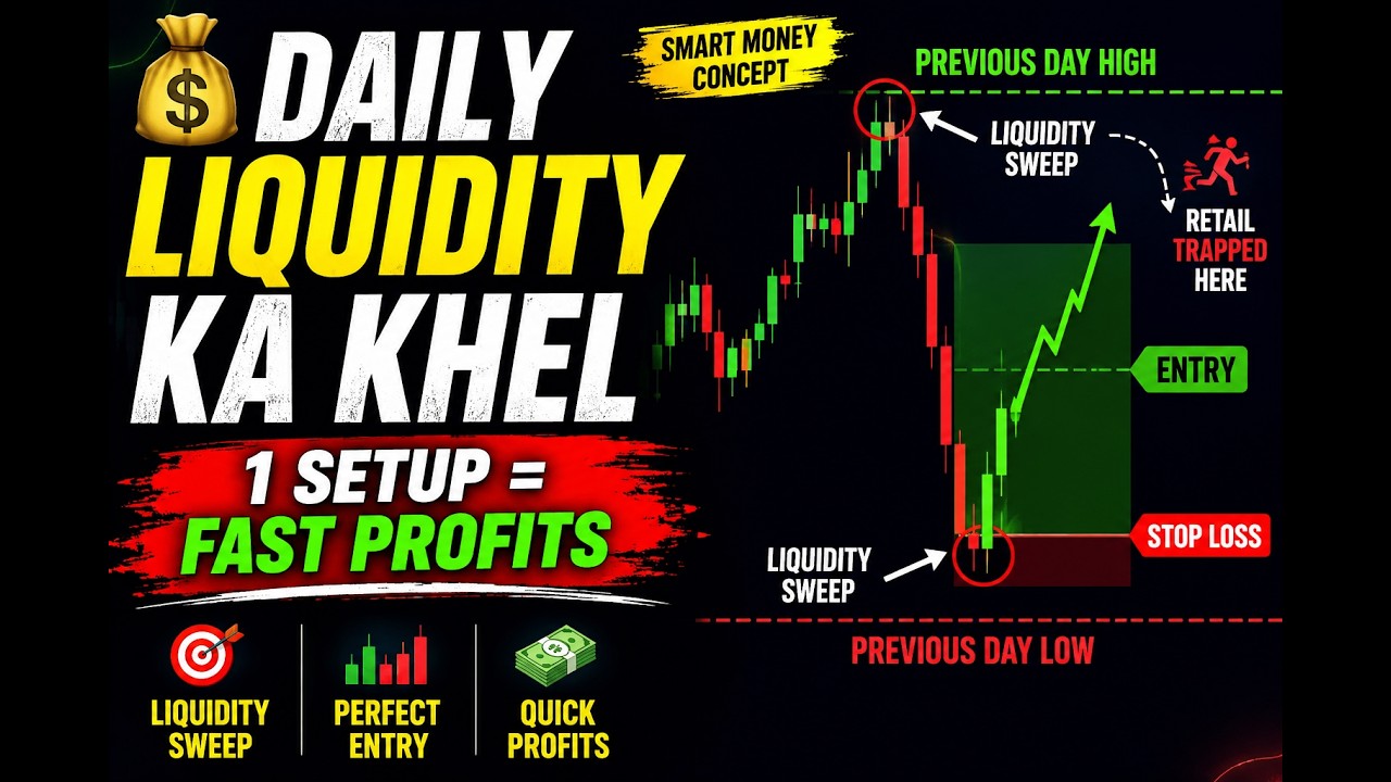 Previous Day High & Low Liquidity Se Scalping Kaise Kare? (Live Examples)