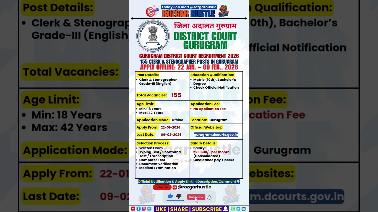 Gurugram District Court Clerk Stenographer 2026 | 155 Posts | Apply Online