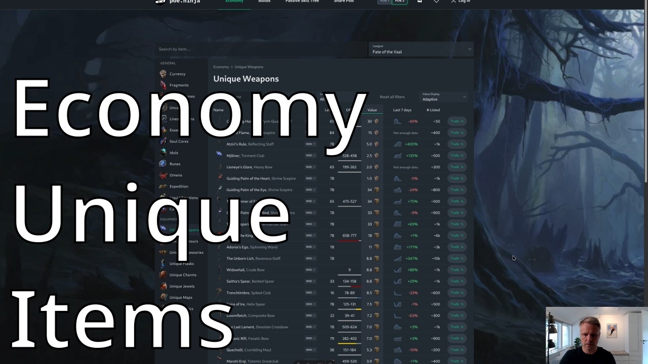poe.ninja [PoE 2] Economy Unique Items
