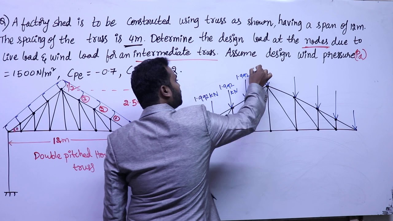 Calculation of live & wind load on roof truss