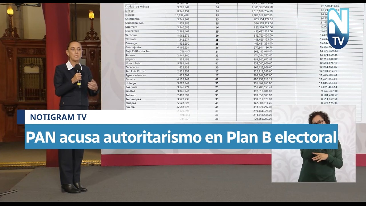 PAN acusa autoritarismo en Plan B electoral