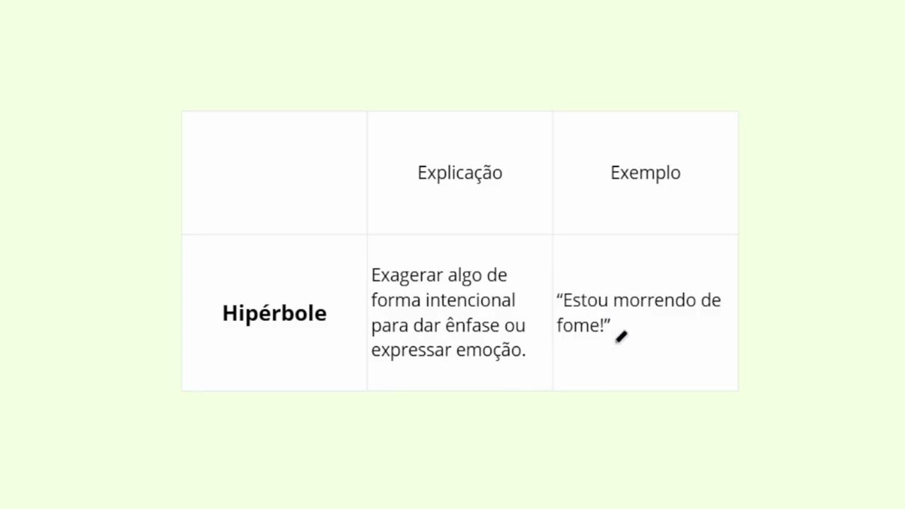 Revisão 3: Questão sobre figuras de linguagem, gênero textual e tipo textual