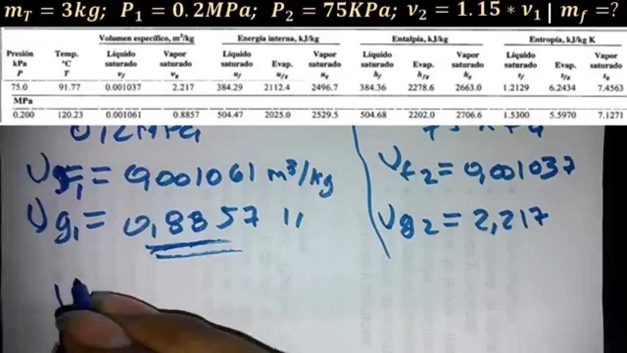 Hallando la masa de vapor condensado - Tablas de propiedades termodin&aacute;micas