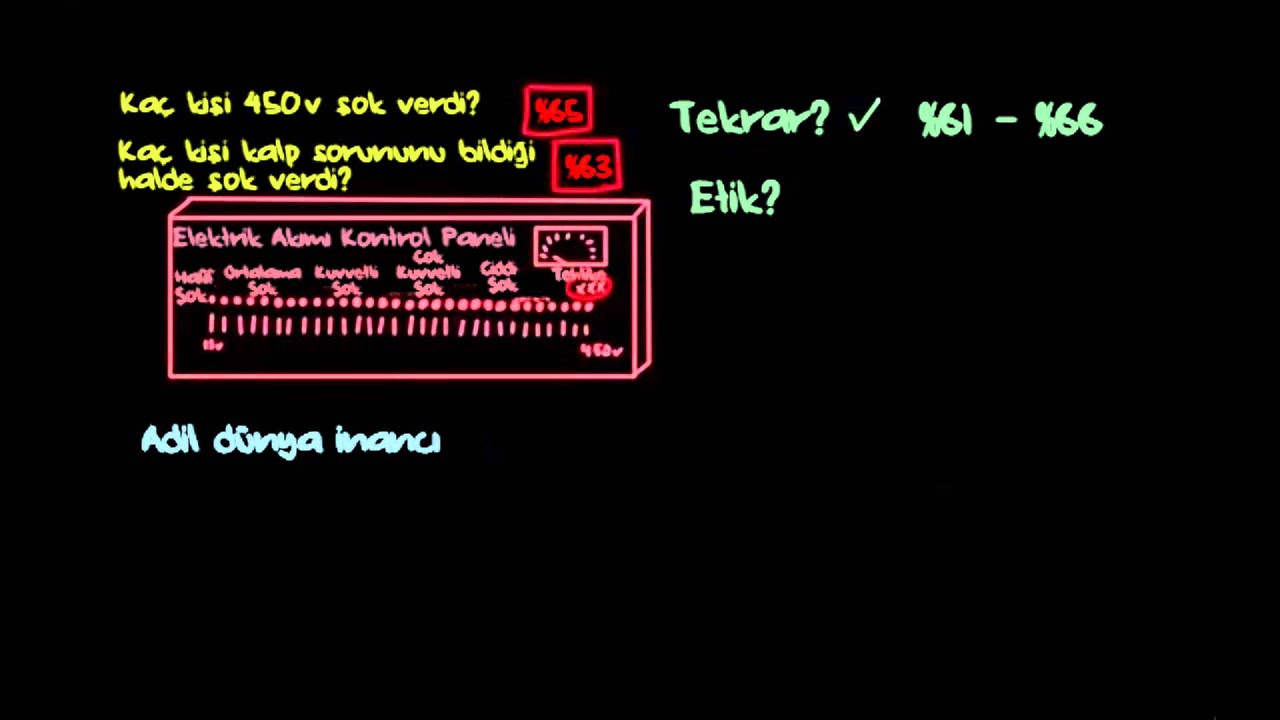 Milgram Deneyinden Ne Sonuç Çıkarabiliriz? (Psikoloji / Davranış)
