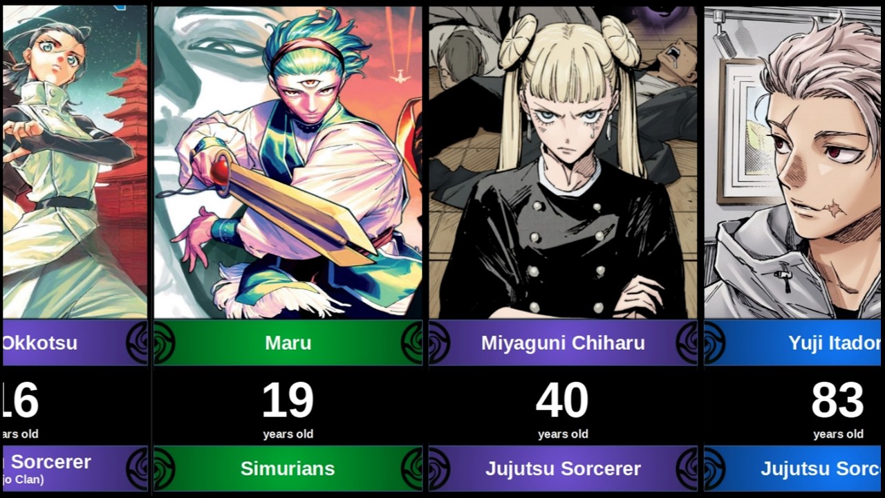 Age of characters in Jujutsu Kaisen Modulo manga