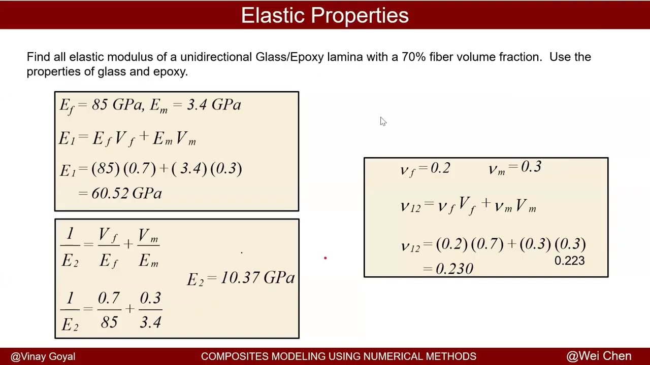 #ABAQUS TUTORIALS: COMPOSITES MODULE 1 - MICROMECHANICS TO PREDICT PROPERTIES USING RVE