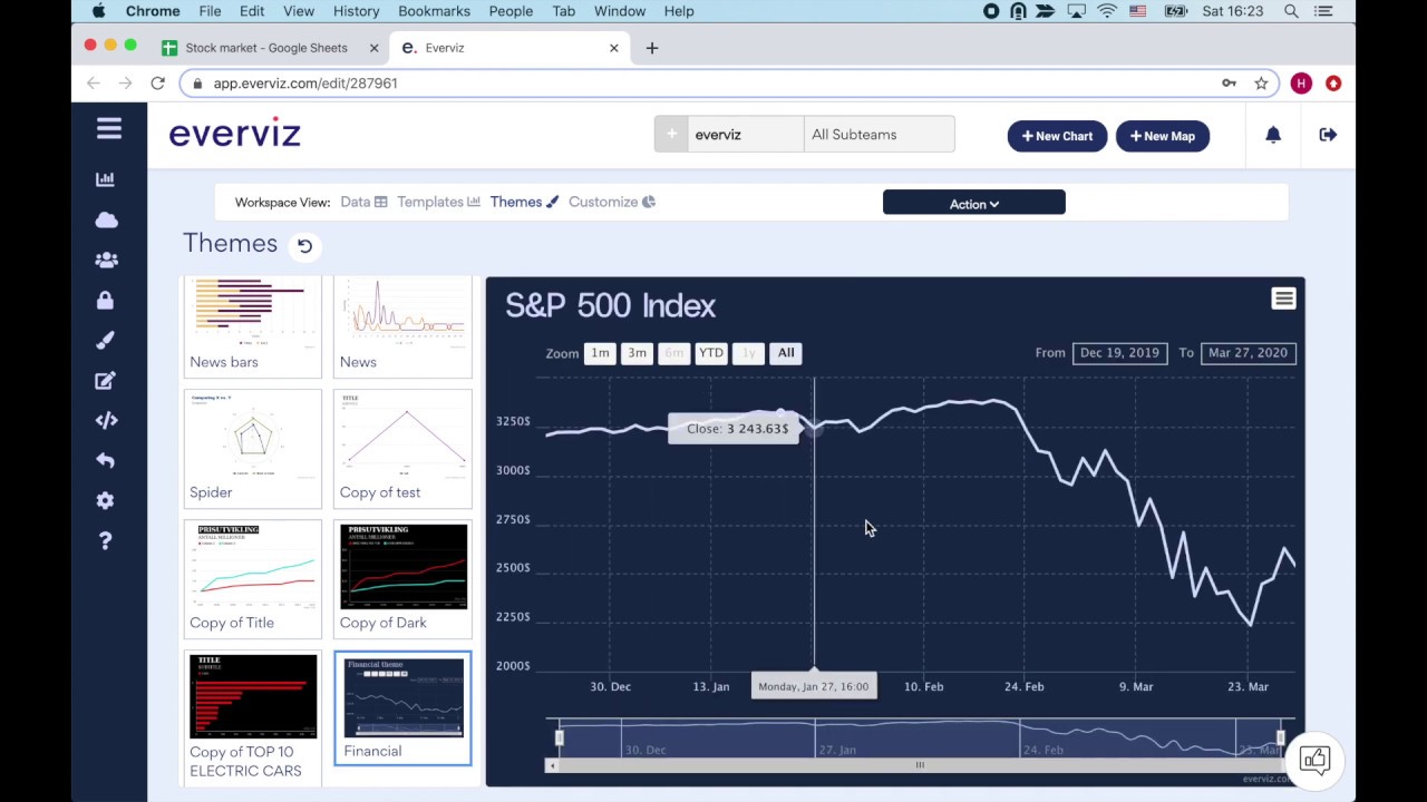 everviz &ndash; Visualizing financial data
