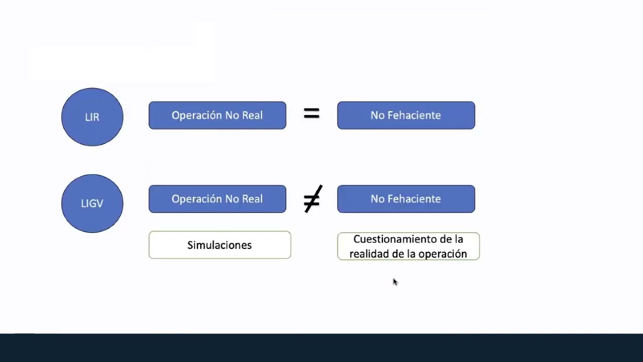 08 FEB SSCO - Sujetos Sin Capacidad Operativa