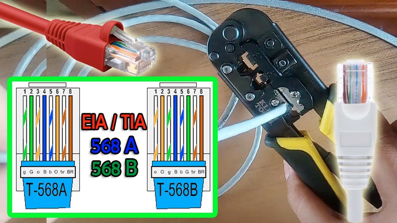 Como Ponchar, Crimpar Cable de Red RJ45 Ethernet DIRECTO y CRUZADO (Facil y Explicado) Método 2026