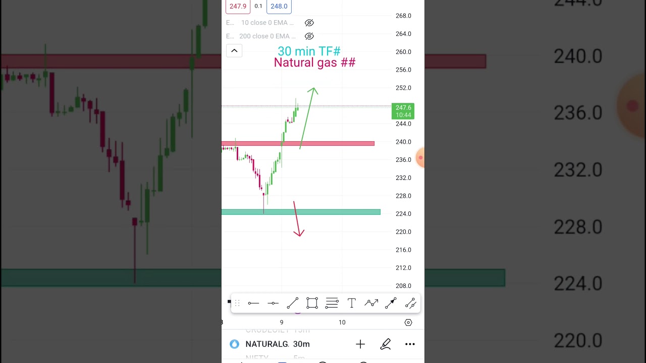 Natural gas #Breakout##$