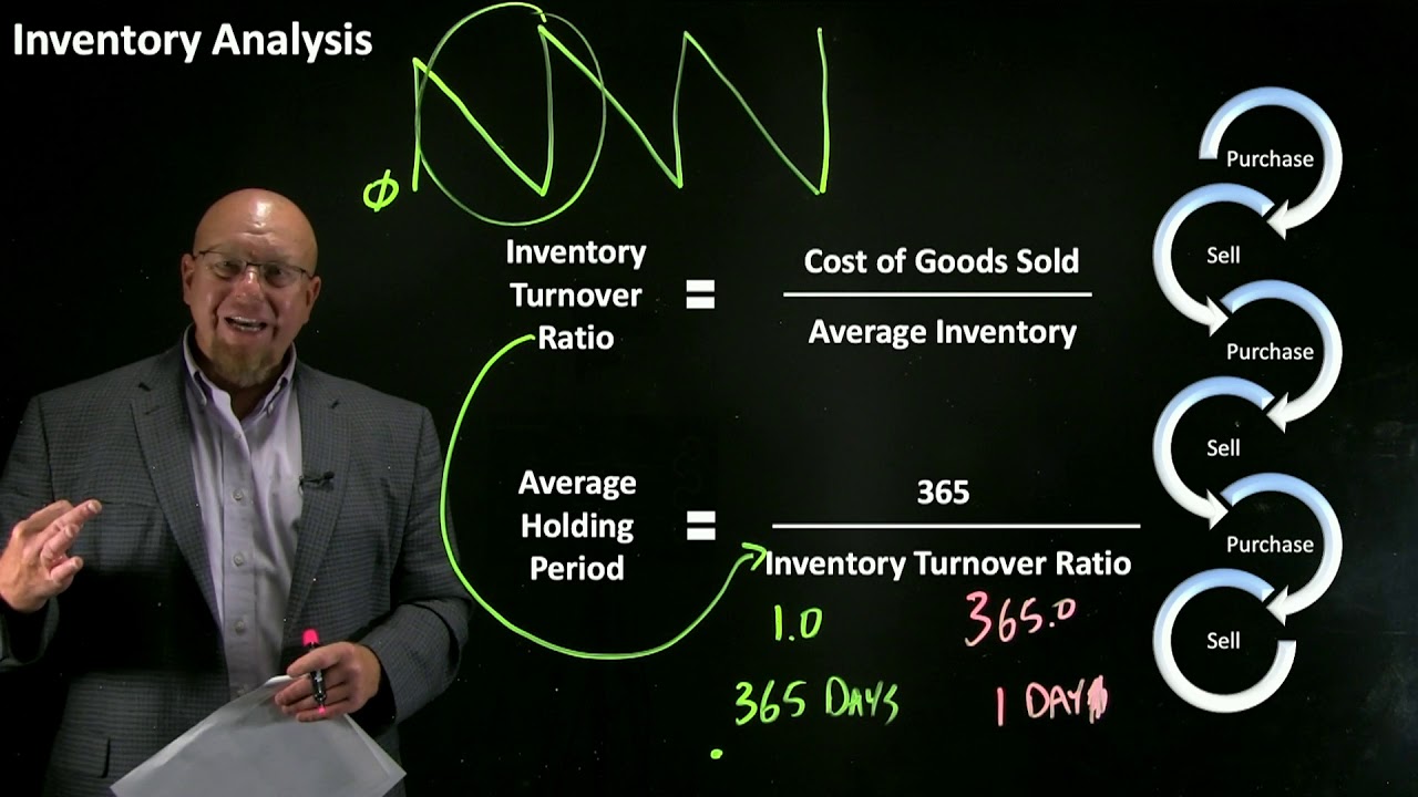 Inventory Analysis