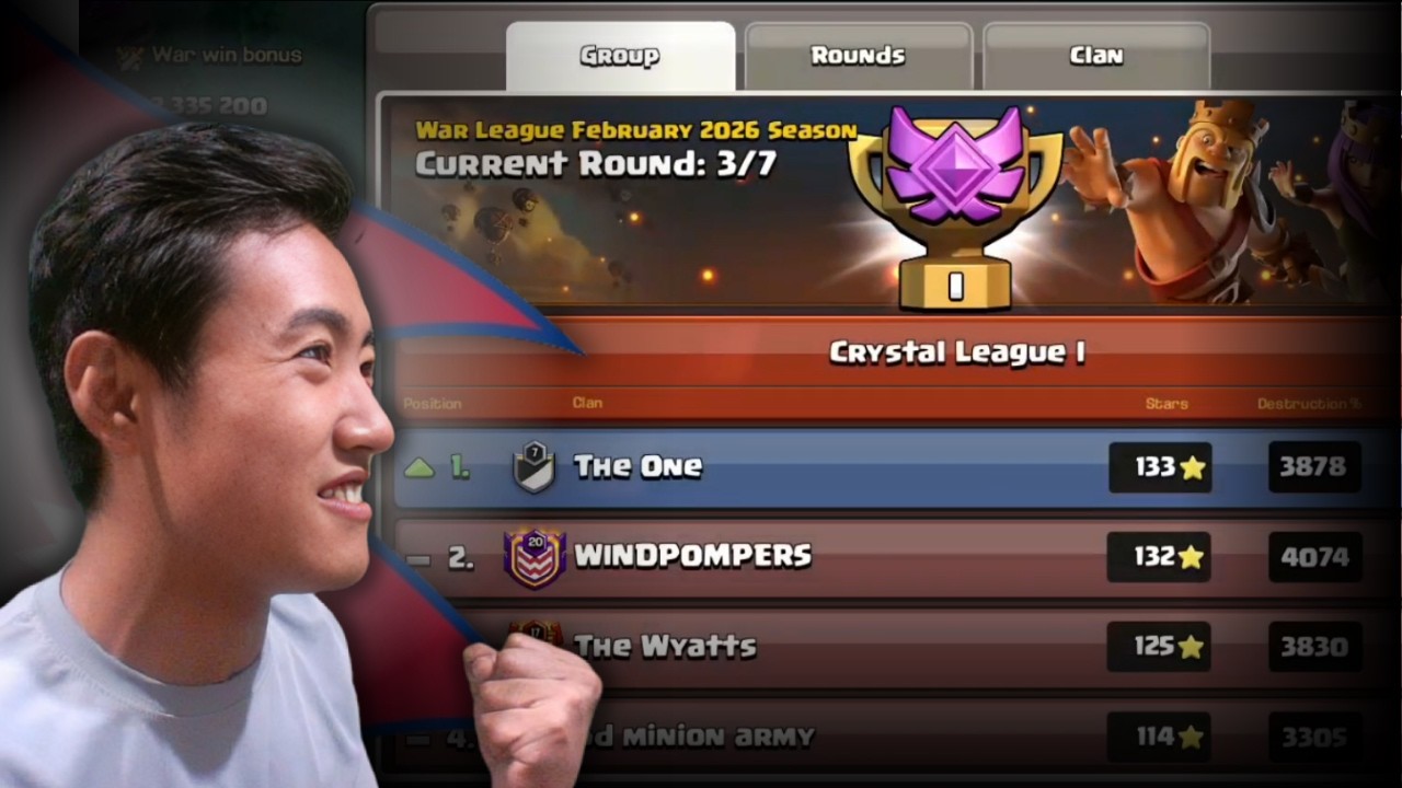 Our CWL On Fire Day2 % Day3 ??Happen ✅