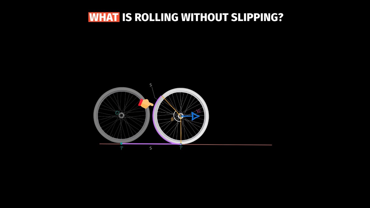 What Causes Rolling Without Slipping in Physics?
