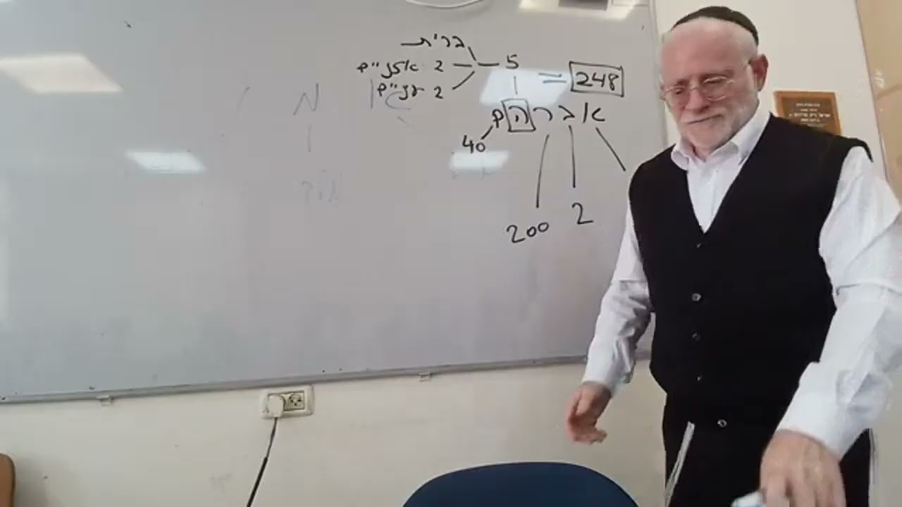 Rabino Spangenthal - El Significado Oculto de la Palabra Amen Hiljot Brajot 5786