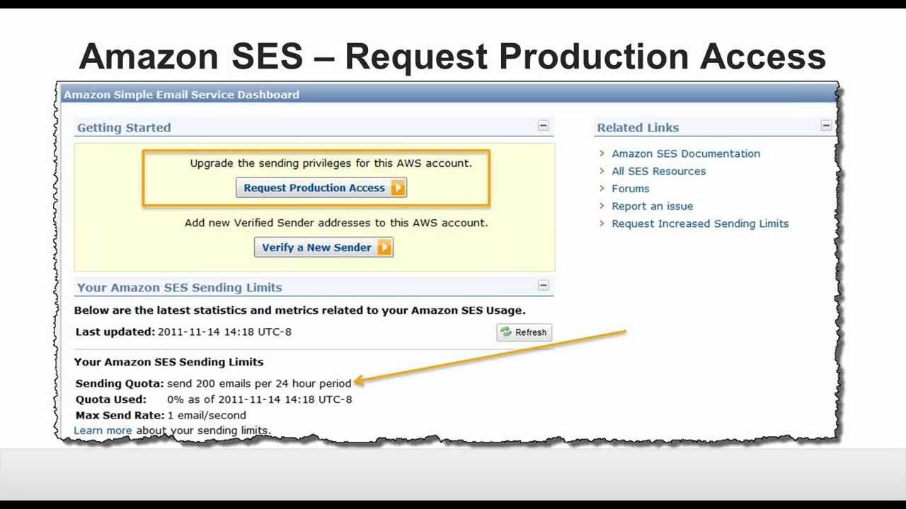 Webinar 2012: Using SMTP with Amazon Simple Email Service (SES)