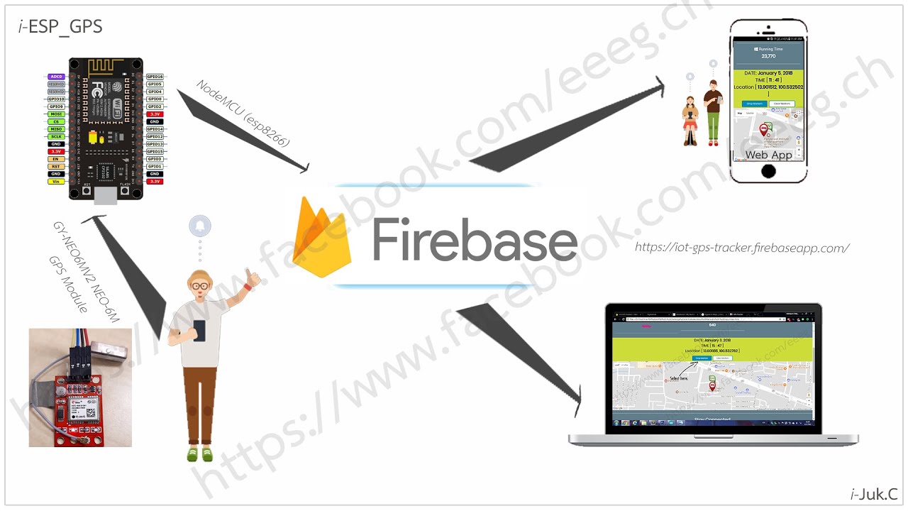 EP.13 สร้าง Web apps ดึงข้อมูลจาก Firebase