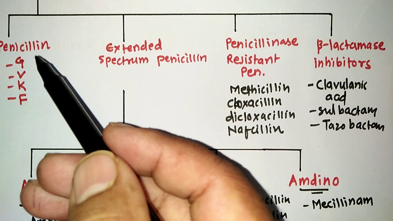 B-LACTUM ANTIBIOTICS WITH TRICKS 1-PENICILLIN | RRB PHARMACIST EXAM | GPAT | ESIC | PART -45