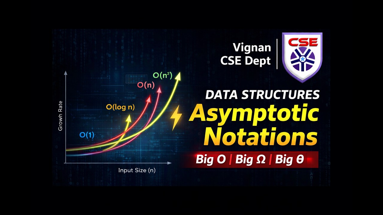 Asymptotic Notations Made Simple 🔥 Big-O, Big-Theta & Big-Omega | DSA Basics | Vignan CSE Dept
